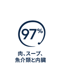 ZIW1207 ZIWI Brand Icons_Blue_Japan_200x209px_97% MEAT, BROTH, SEAFOOD & ORGANS.png