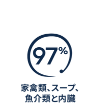 ZIW1207 ZIWI Brand Icons_Blue_Japan_200x209px_97% POULTRY, BROTH, SEAFOOD & ORGANS.png